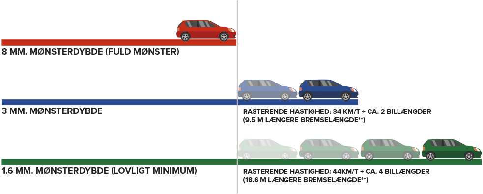 bremsel-ngde-hvad-har-betydning